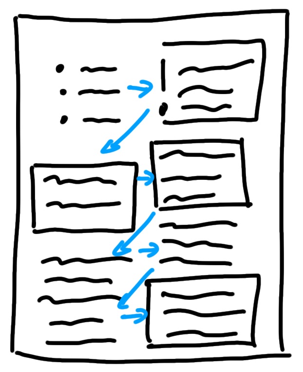 Sketchnote Layout made with love 💝